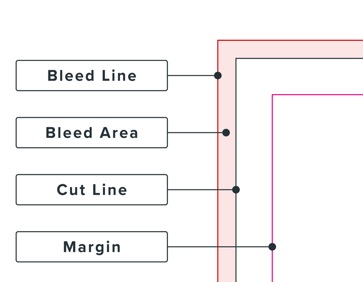 How To Set Up Bleed And Marks Printed Easy